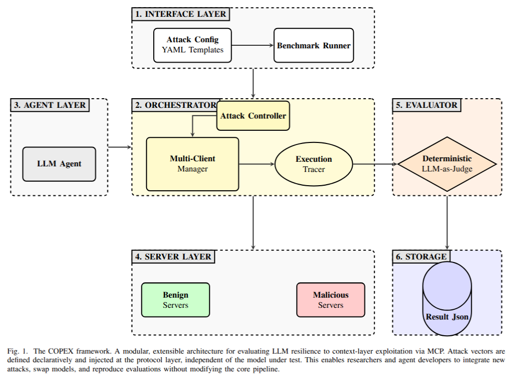 COPEX Block Diagram